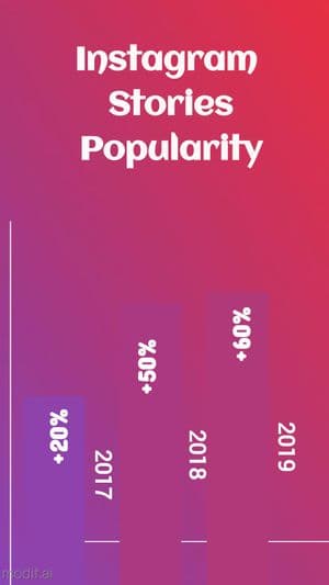 Instagram Statistics Story