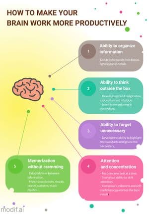 Brain Infographic Template
