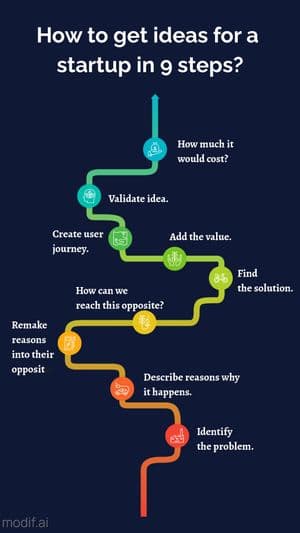 Infographics Steps