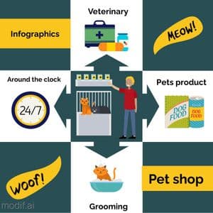 Veterinary Infographics