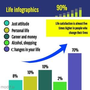 Life Infographics Template