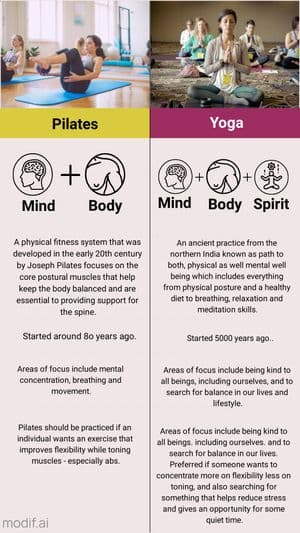 Pilates Vs Yoga Template