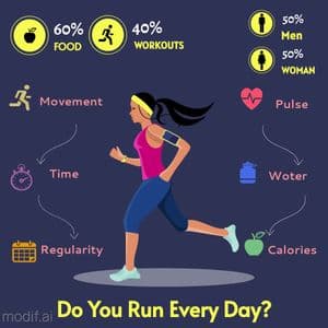 Running Infographic Template