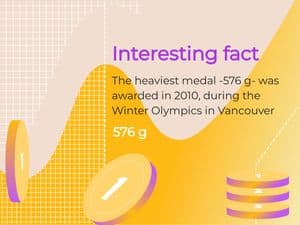 Olympic Trivia Facebook Post