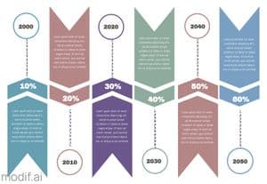 Minimal Infographic Timeline